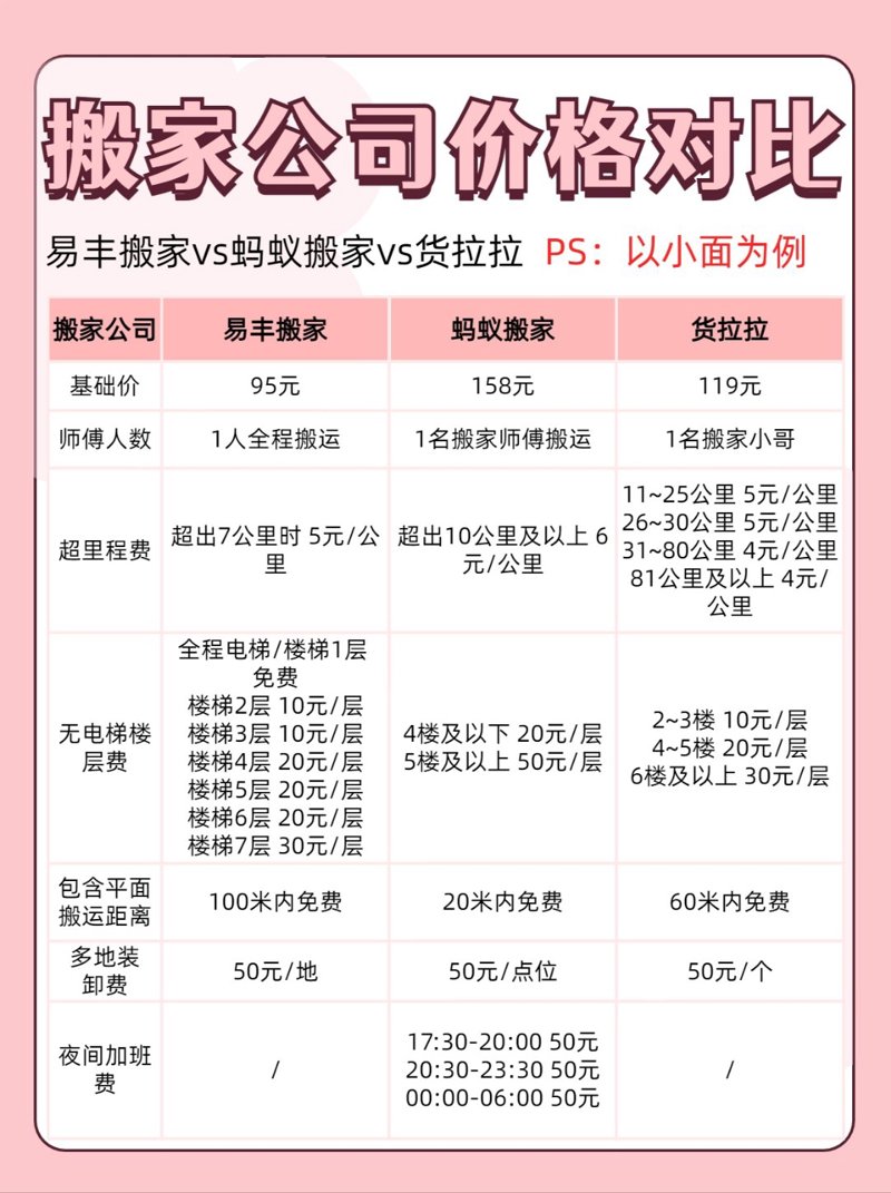 如何在繁忙的生活中找到最可靠的搬家服务？今天，我们就来聊聊如何选择一个靠谱的搬家公司，并分享几个实用的小贴士。